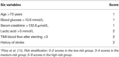 A Review of Prognosis Model Associated With Cardiogenic Shock After Acute Myocardial Infarction